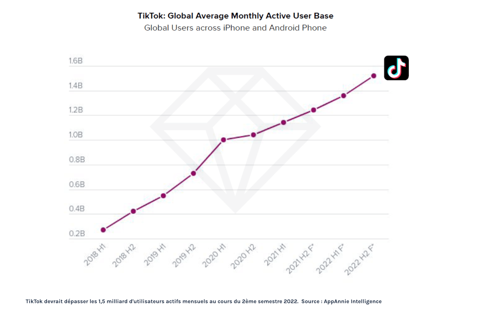 TikTok Marketing numbers