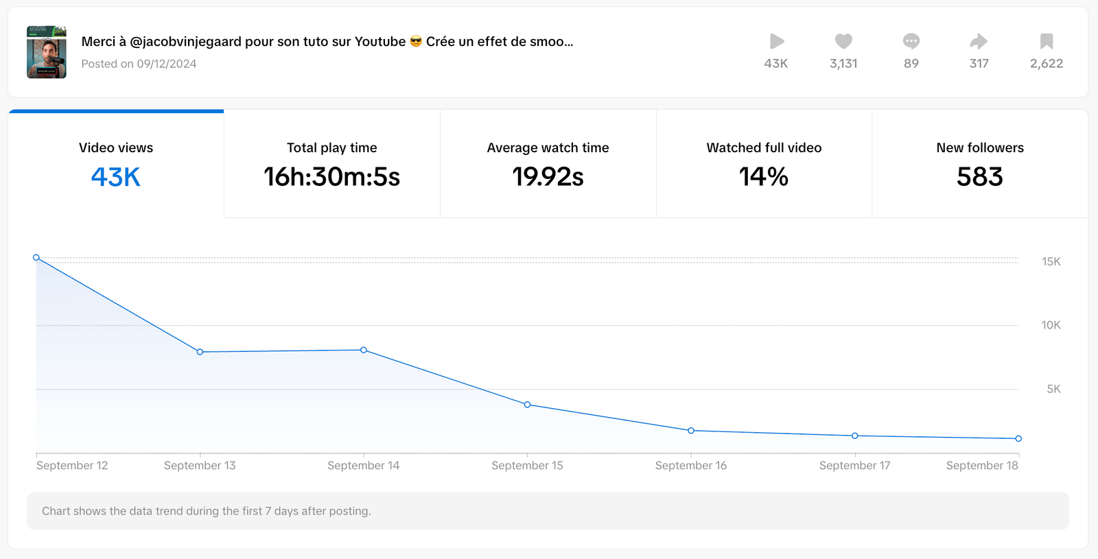 Analytics video TikTok