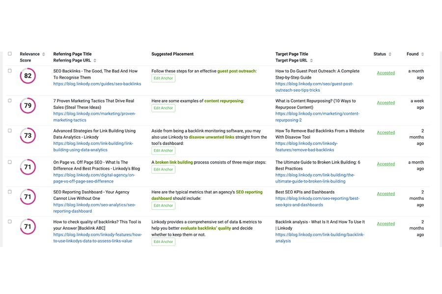 SEO examples
