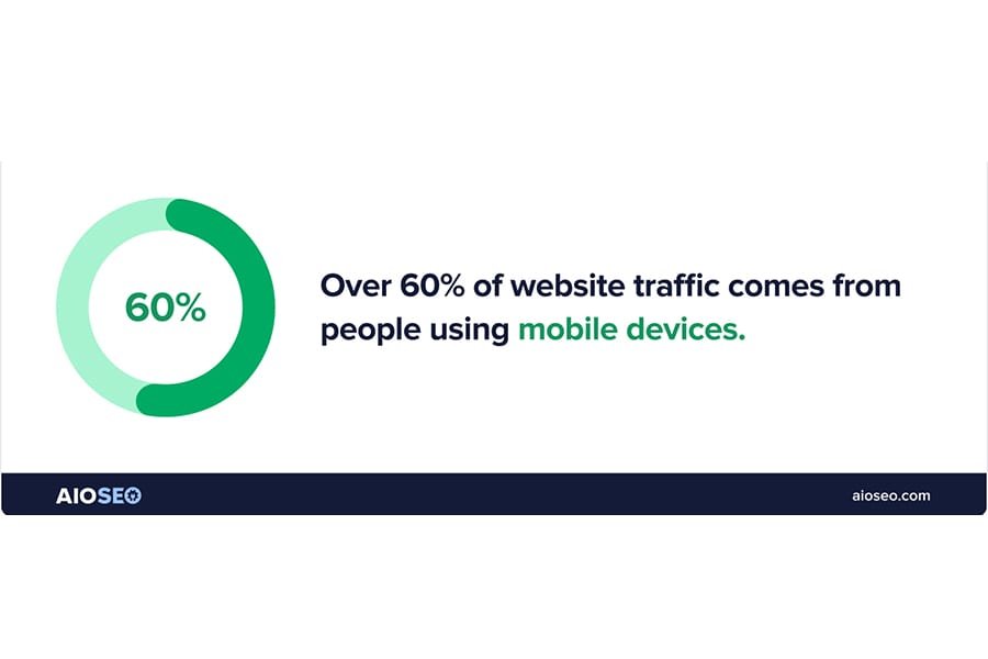 Statistics mobile devices